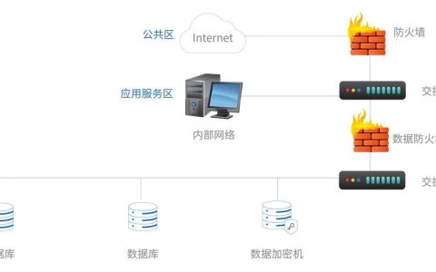 如何实现MySQL数据库的全库加密保护？