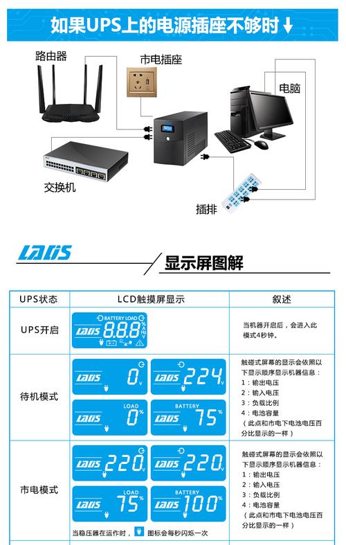 4台服务器ups需要什么配置