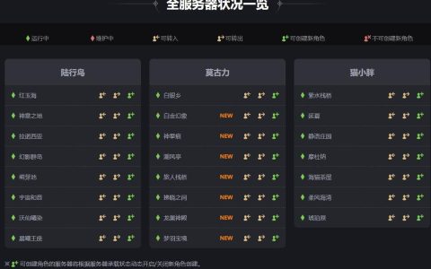 哪个服务器在FF14二区拥有最多玩家?