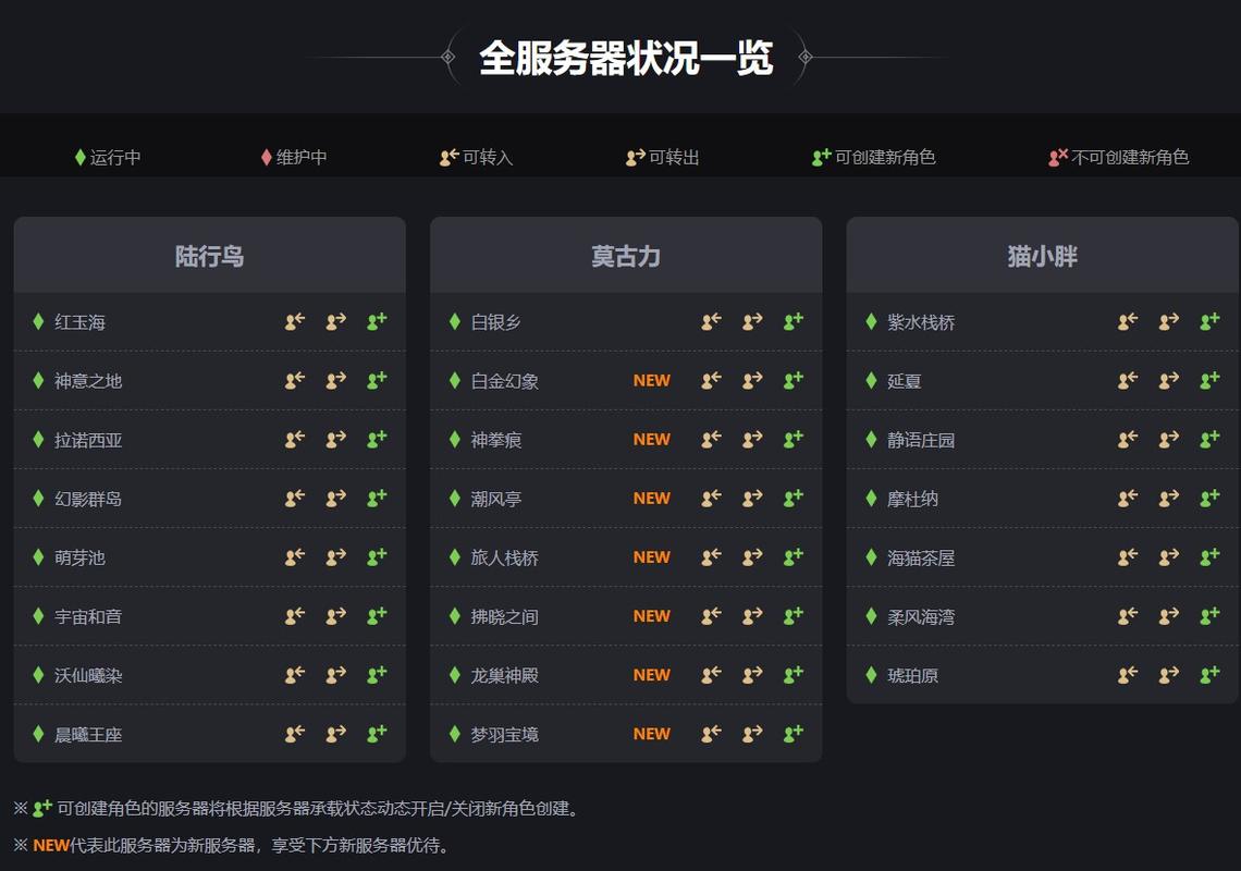ff14二区什么服务器人多