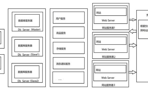 网站服务器架设要求具体包括哪些关键因素？