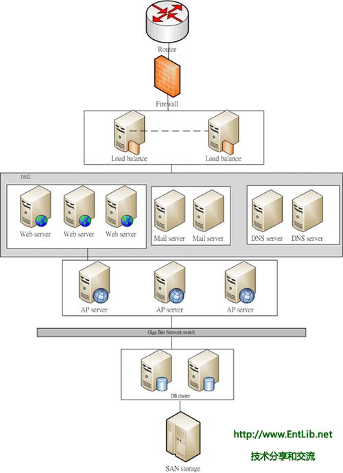 网站服务器架设要求是什么意思