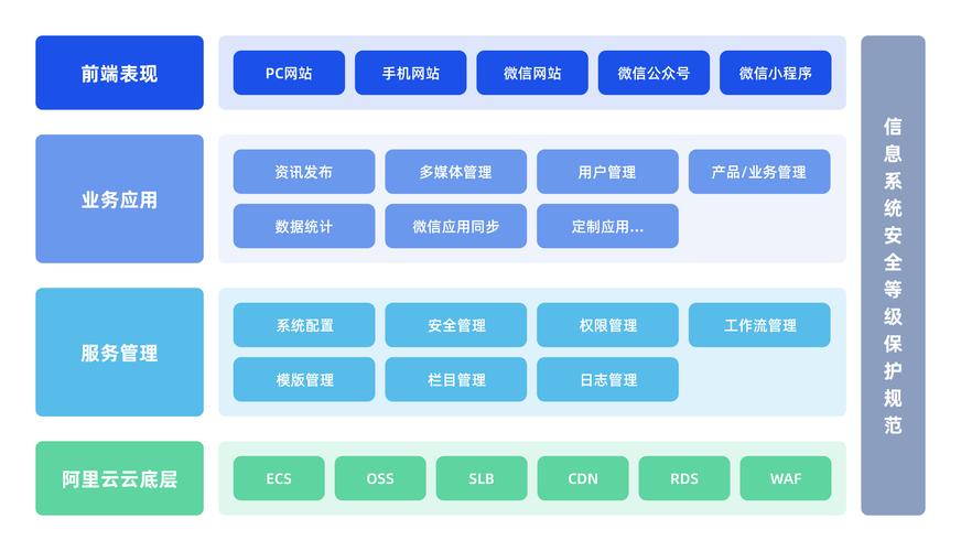 网站服务器架设要求是什么意思