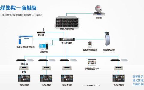 电影网站通常采用哪些云服务器系统来保障流畅播放？