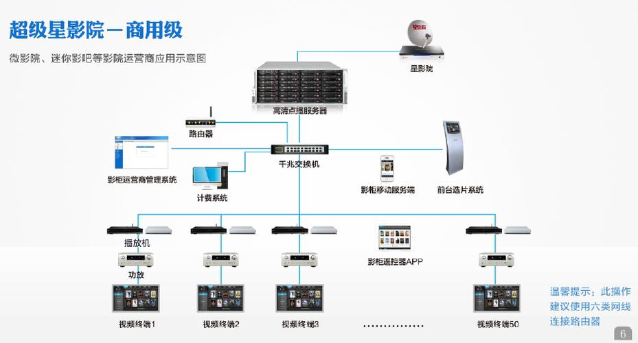 电影网站使用什么云服务器系统