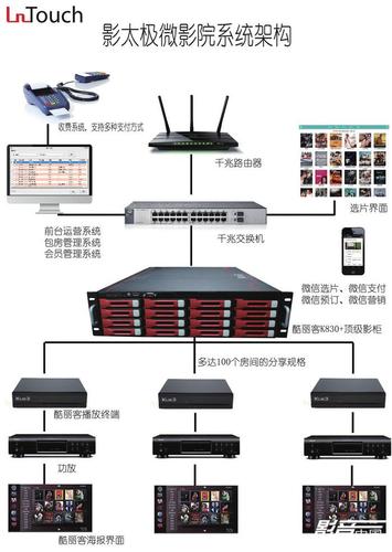 电影网站使用什么云服务器系统