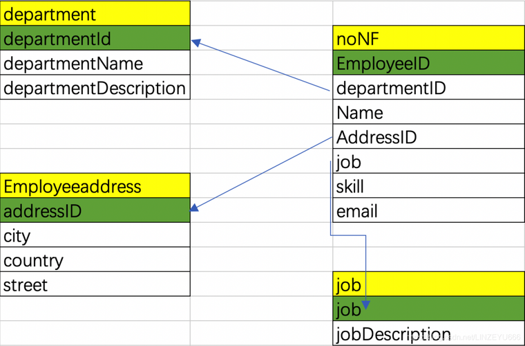 mysql数据库表设计ppt_表设计