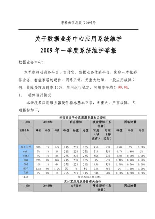 mysql数据库巡检报告_生成巡检报告
