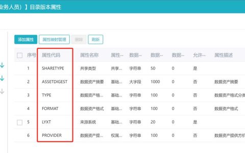 如何在MySQL数据库中高效录入资产目录信息？
