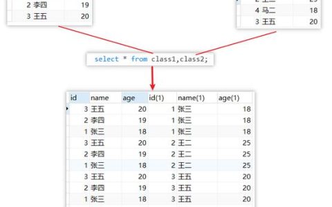 如何在MySQL中创建关联表并添加子表数据?