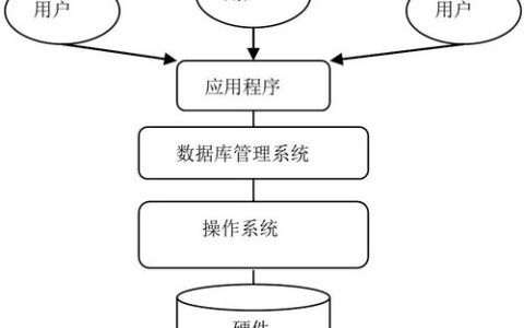 如何高效管理MySQL数据库及其用户？