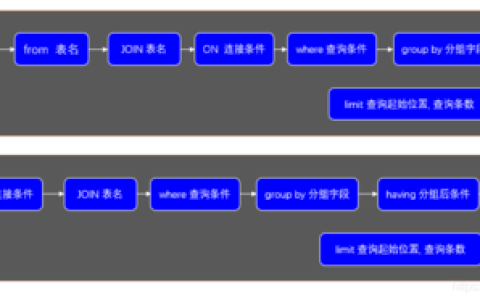 如何优化MySQL数据库查询中使用DISTINCT和GROUP BY的性能？