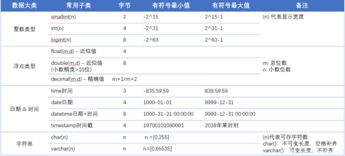 mysql是什么型数据库_Mysql数据库