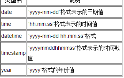MySQL数据库中有哪些日期类型可供选择？