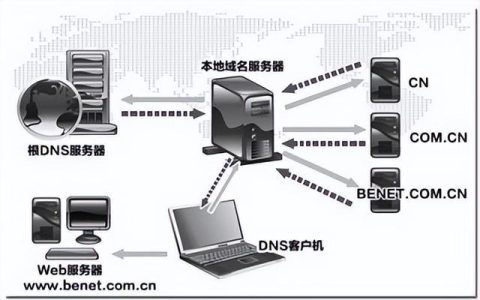 全球互联网仅依赖13台根服务器，这背后的原因是什么？