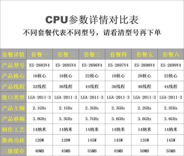 除了至强e5还有什么服务器cpu