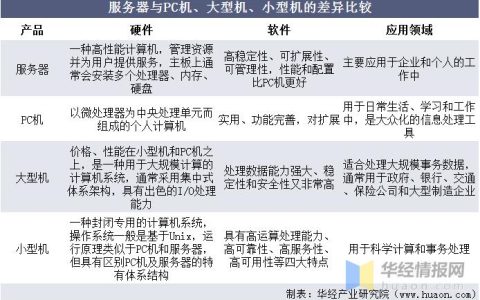 高端主机与服务器，它们有何不同？