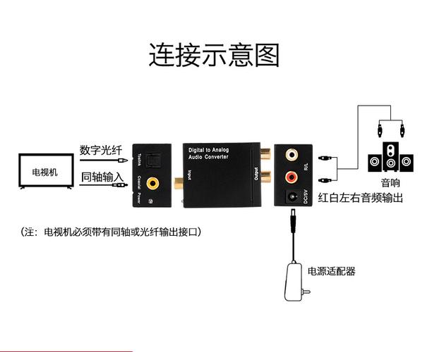 服务器接音频线有什么用