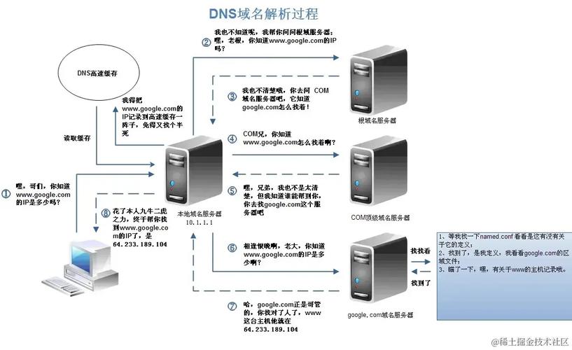 域名解析成ip地址通过什么服务器