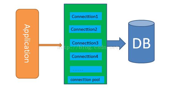 mysql 代码链接数据库_链接