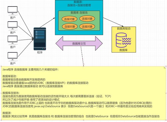 mysql 默认的连接数据库_准备MySQL数据库连接的驱动