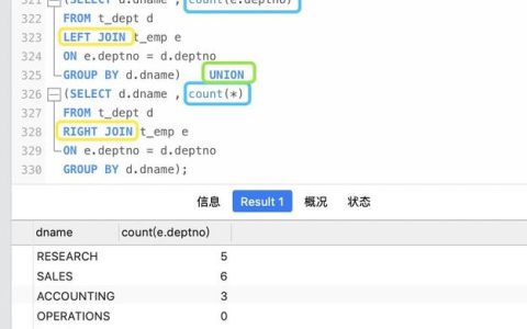 如何通过统计函数高效访问MySQL数据库？