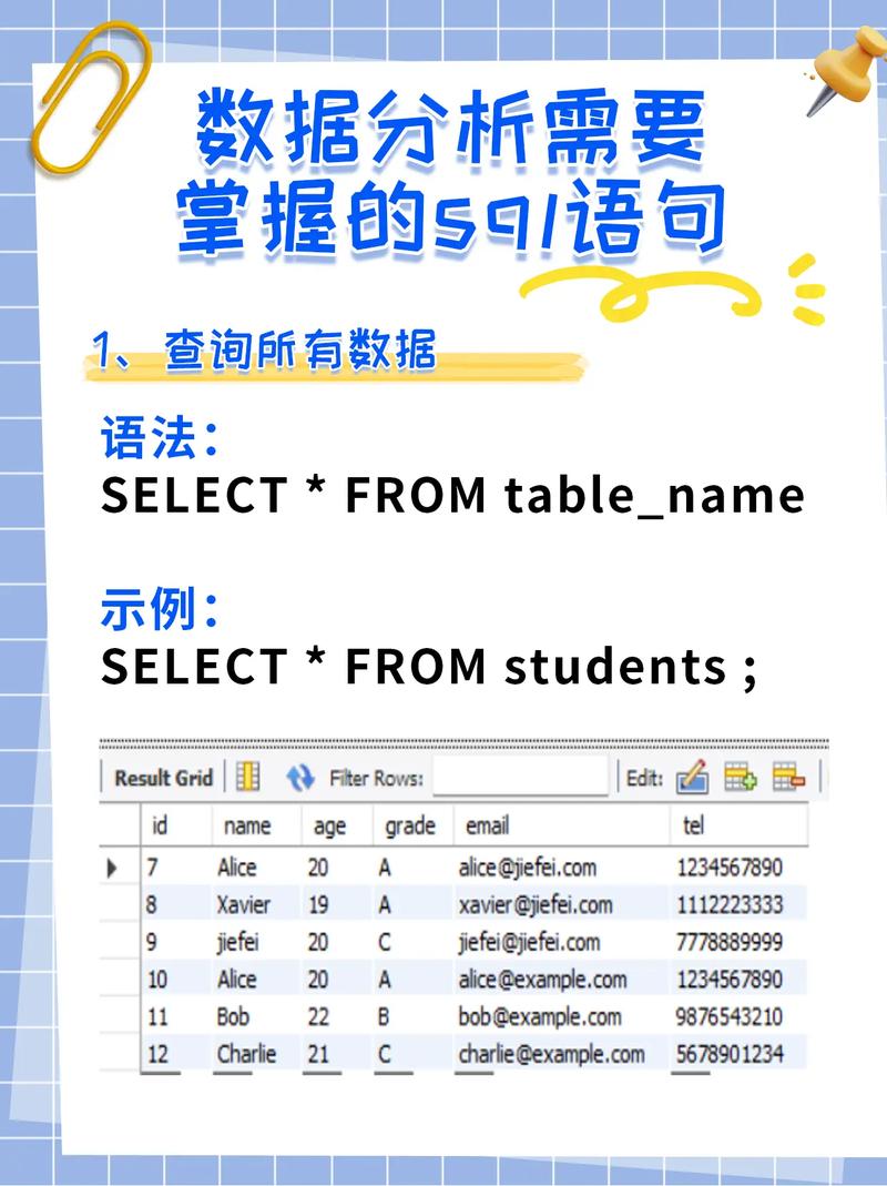 mysql 数据库的分页查询语句怎么写_分页查询