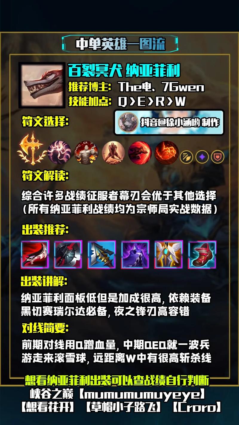 纳亚菲利最先上线什么服务器