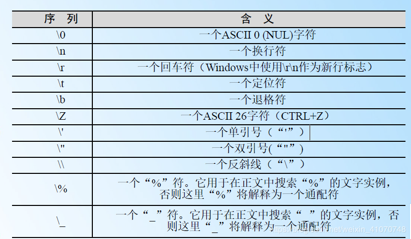 mysql数据库中的换行符号_转到编辑器中的符号