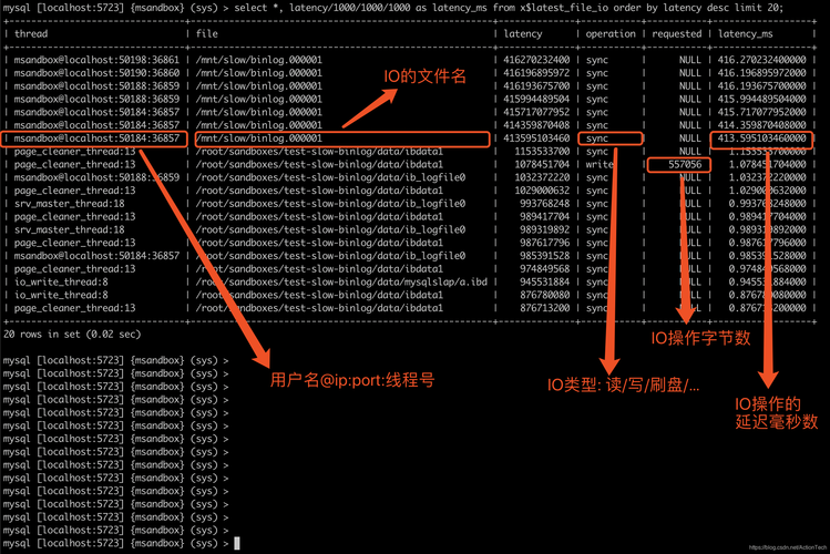 mysql数据库造成io高_高IO型块存储