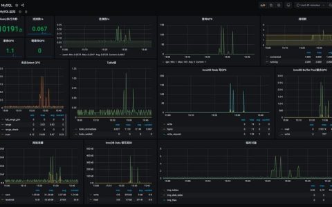 如何在MySQL软件中创建数据库文件以实现监控功能？