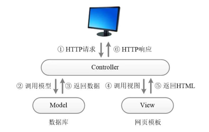 mvc网站模板_网站模板设置
