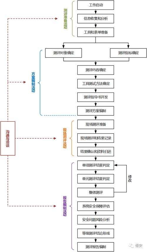 mysql数据库等保测评_执行等保测评的专业机构是什么？