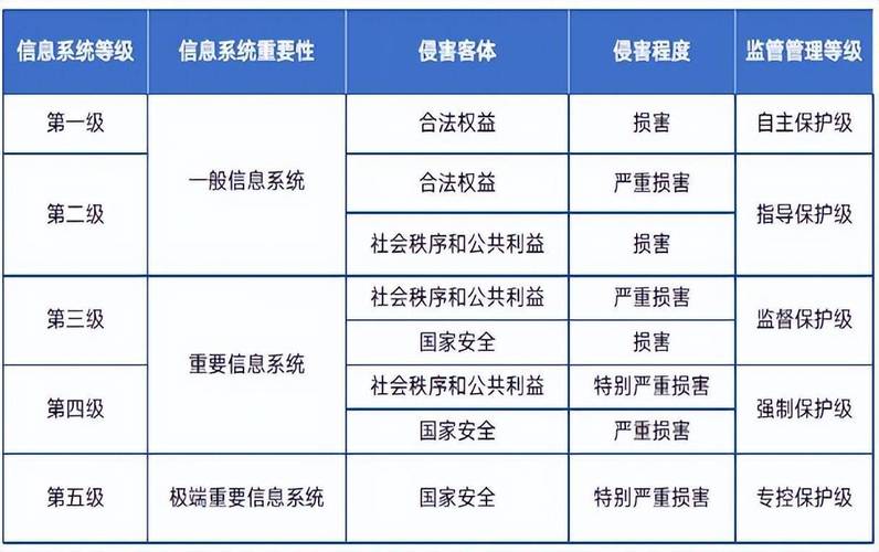 mysql数据库等保测评_执行等保测评的专业机构是什么？