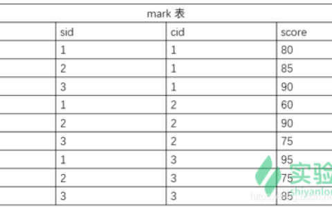 MySQL数据库中，表名是否区分大小写？