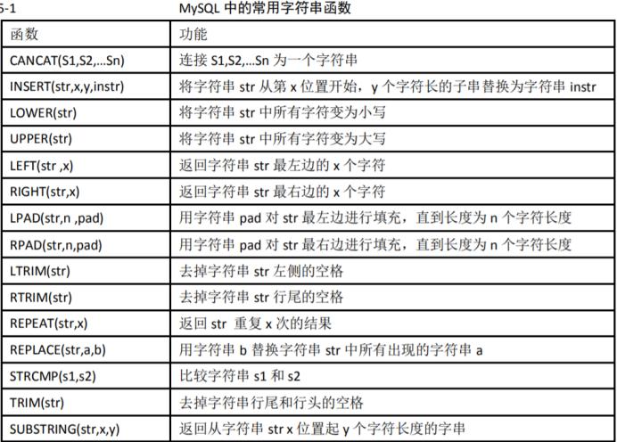 mysql+数据库表名小写_数据库表名是否区分大小写