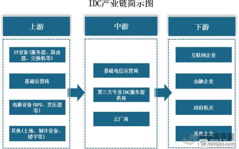 服务器与互联网，探索二者之间的差异和联系