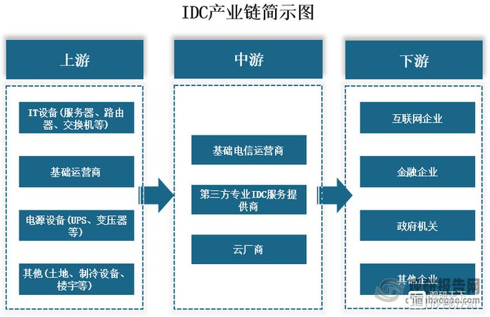 服务器和互联网有什么区别