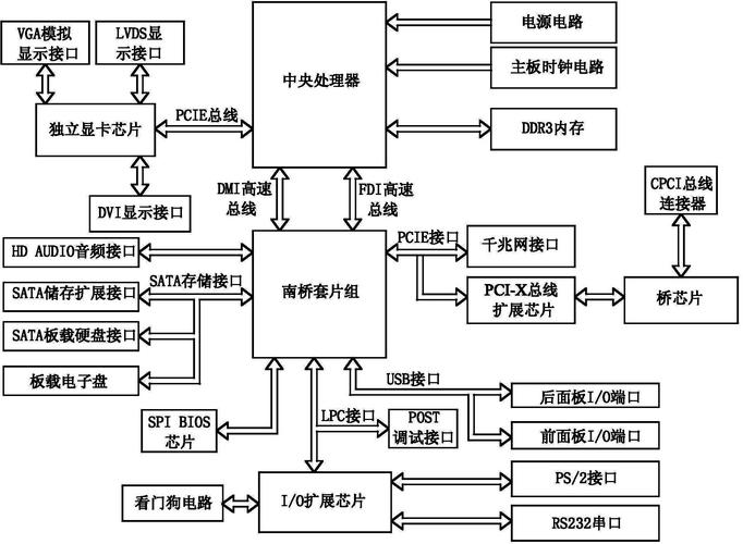 电力系统的服务器是指什么