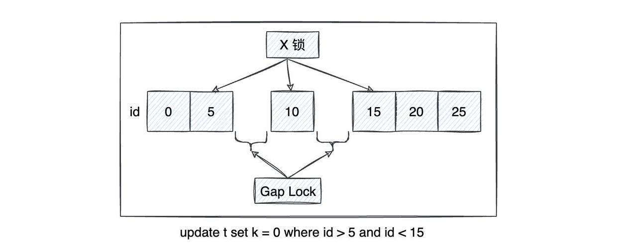 mysql数据库锁有哪几种_影像导入有哪几种方式