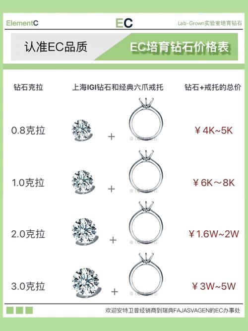 ec服务器的ec钻石有什么用