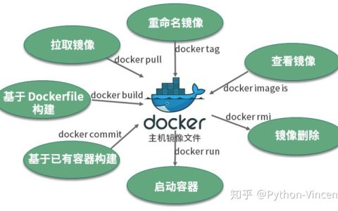 服务器镜像的作用是什么？