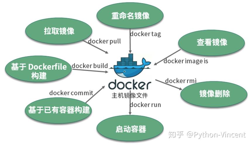 服务器镜像是干什么用的