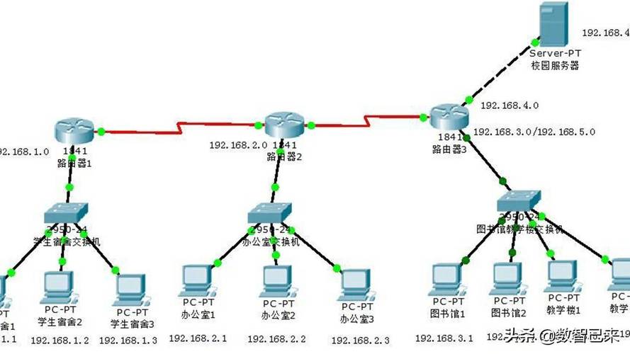 局域网建立服务器的目的是什么