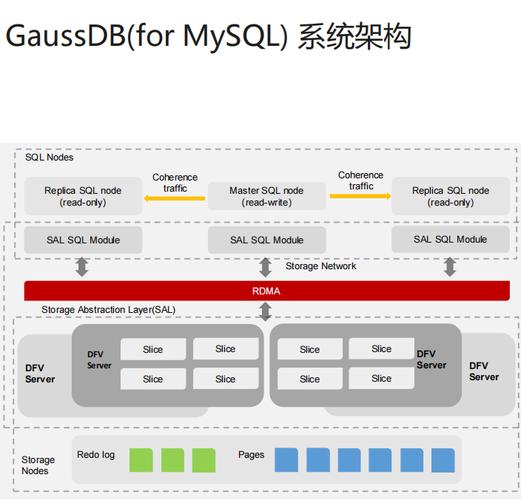 mysql数据库用户名是_什么是云数据库 GaussDB(for MySQL)