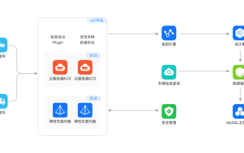 云数据库GaussDB(for MySQL)的用户名如何设置？