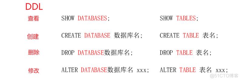 mysql用户名 数据库名_Mysql数据库