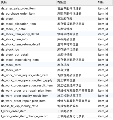 mysql数据库表插字段_Mysql数据库