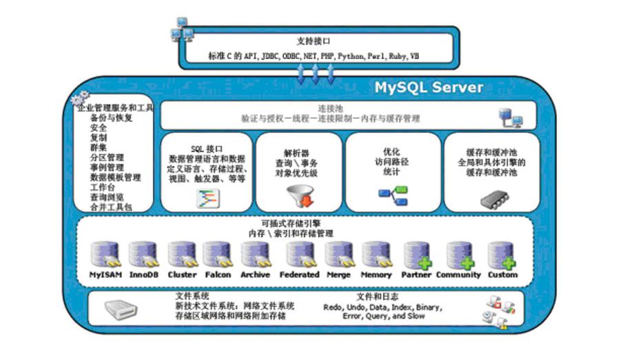 mysql 当前数据库引擎_GaussDB(for MySQL)支持导入哪些数据库引擎的数据