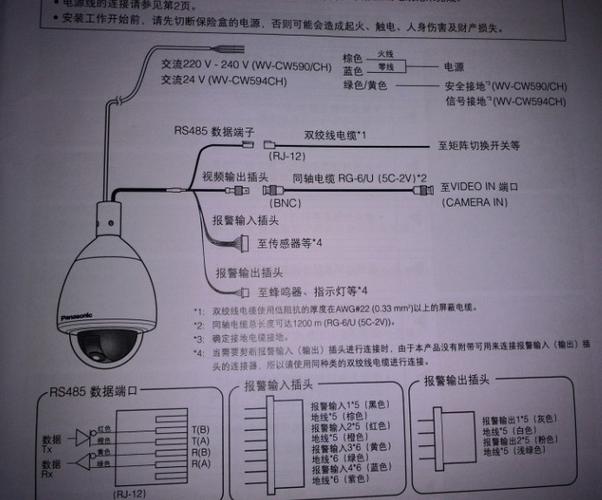 球机服务器ip和端口应该填什么